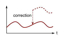 Readings after applying jump correction